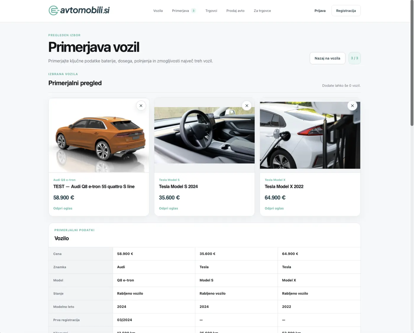 Primerjava treh električnih vozil na e-avtomobili.si
